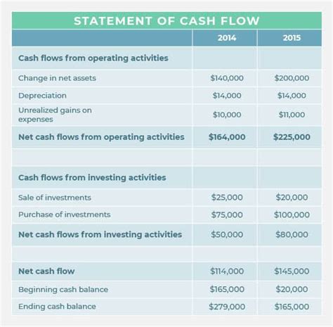 A Guide to Cash Flow Forecasts for Nonprofits .